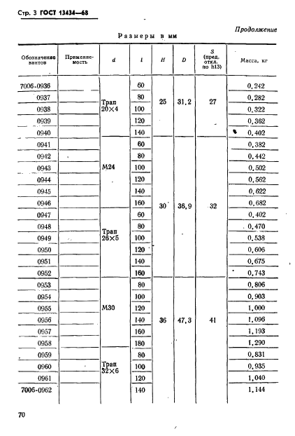 ГОСТ 13434-68