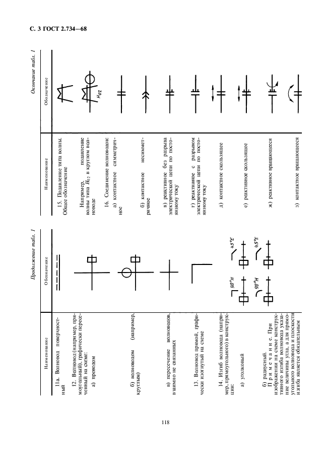 ГОСТ 2.734-68