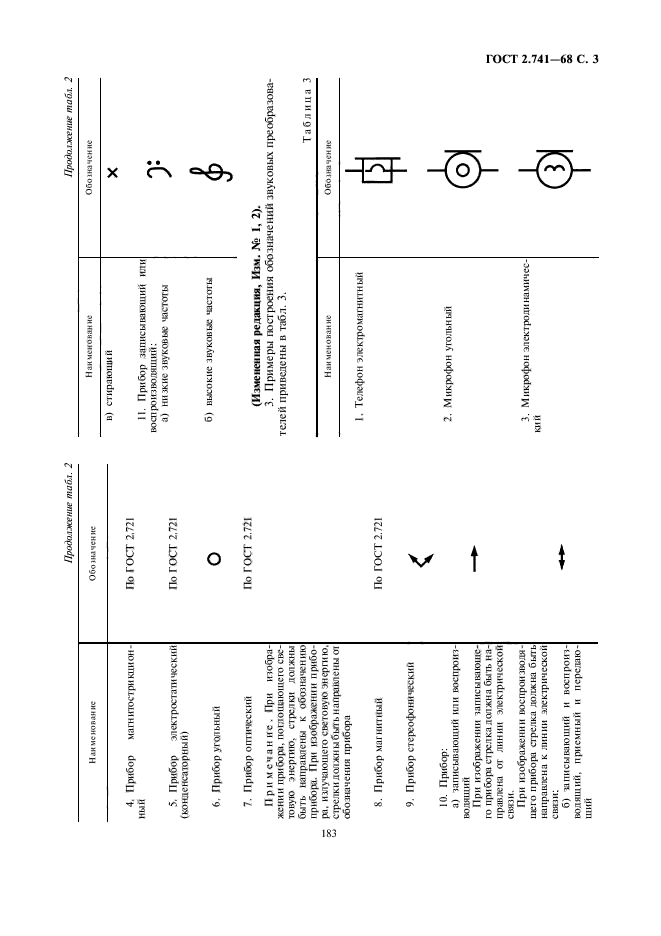 ГОСТ 2.741-68