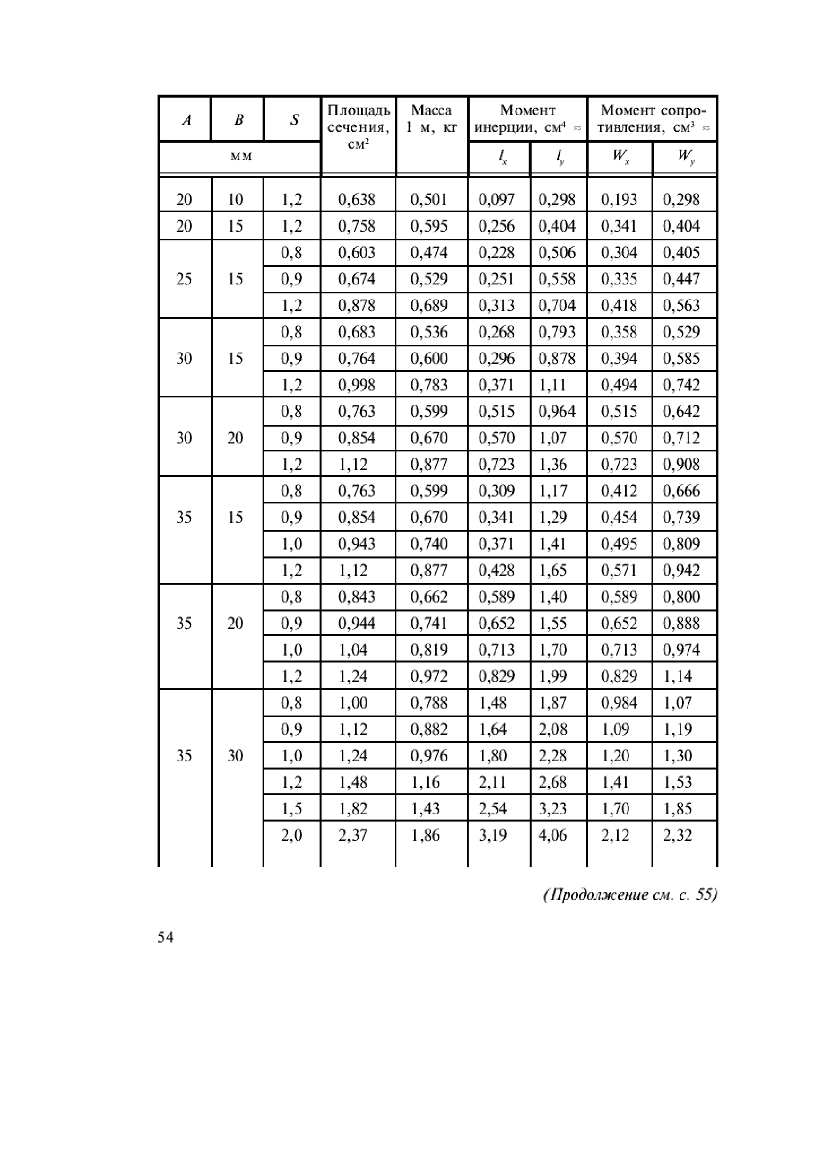 ГОСТ 8645-68