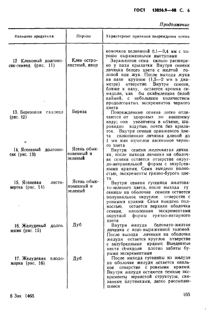 ГОСТ 13056.9-68