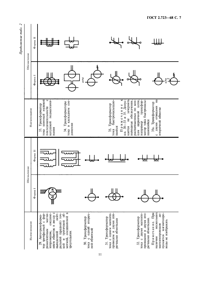 ГОСТ 2.723-68