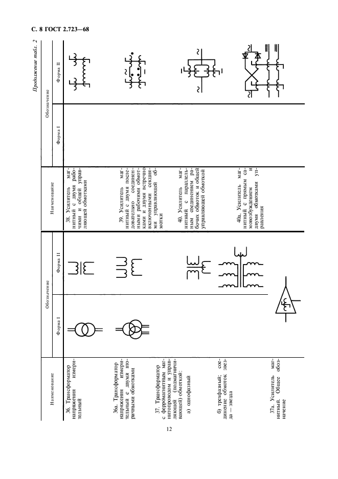 ГОСТ 2.723-68