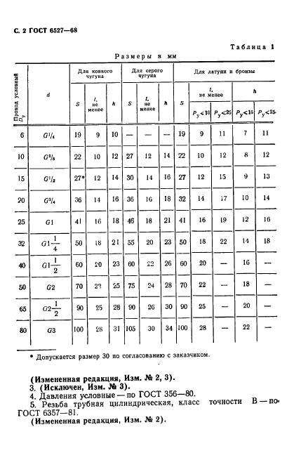 ГОСТ 6527-68