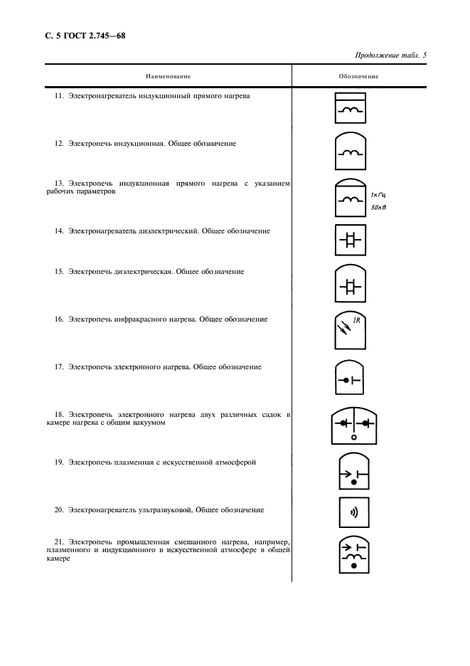 ГОСТ 2.745-68