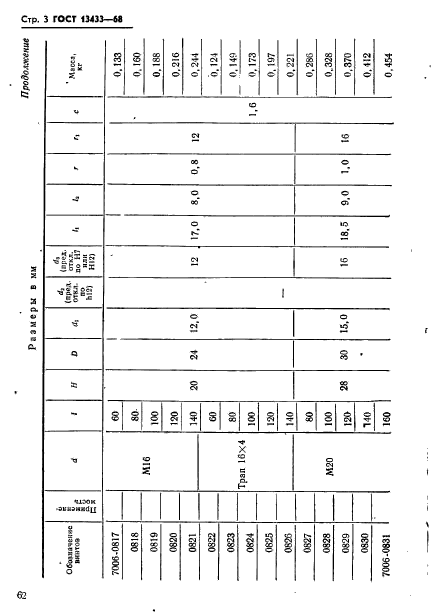 ГОСТ 13433-68