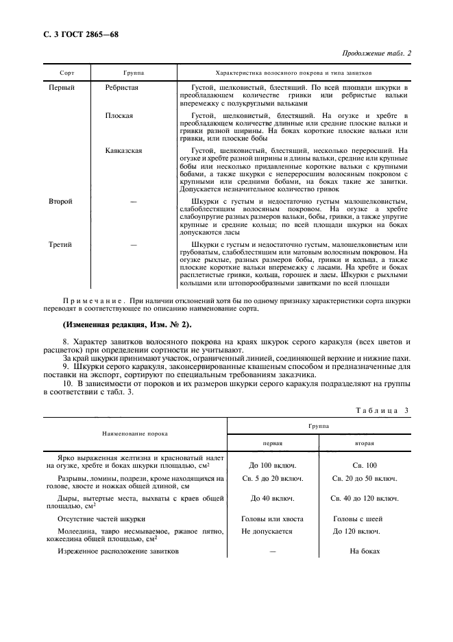 ГОСТ 2865-68