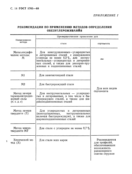 ГОСТ 1763-68