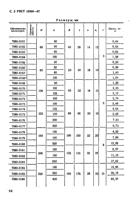 ГОСТ 12950-67