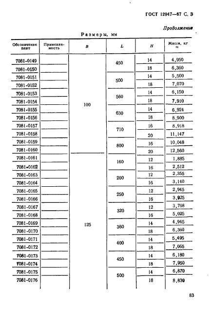 ГОСТ 12947-67