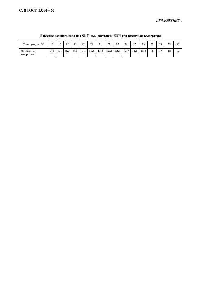 ГОСТ 13301-67