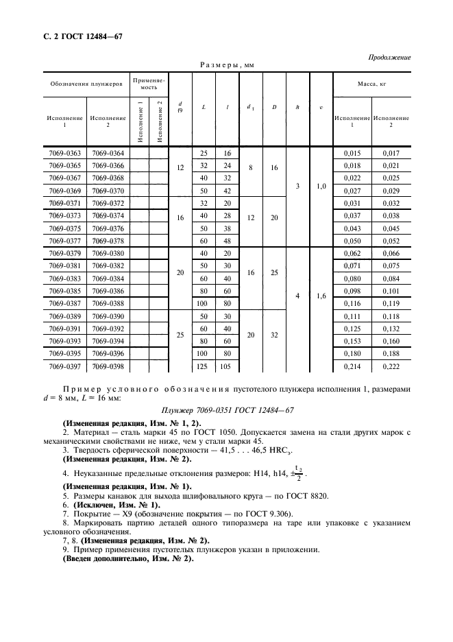 ГОСТ 12484-67