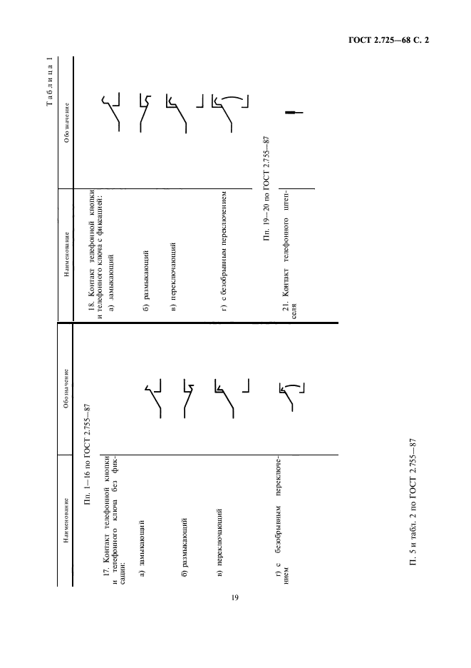 ГОСТ 2.725-68