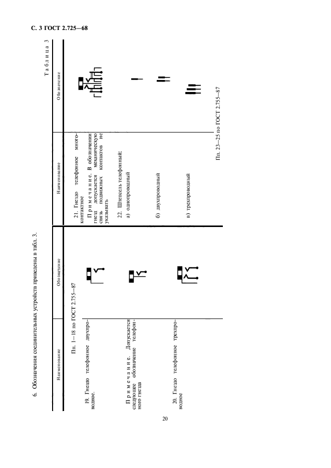 ГОСТ 2.725-68