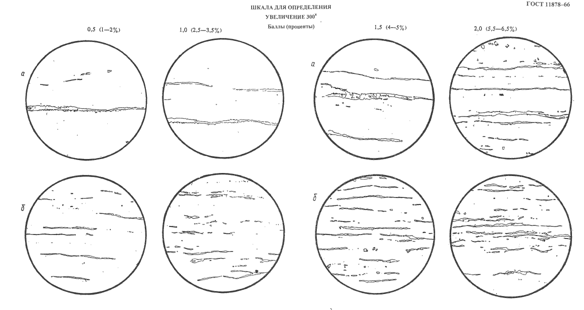 ГОСТ 11878-66