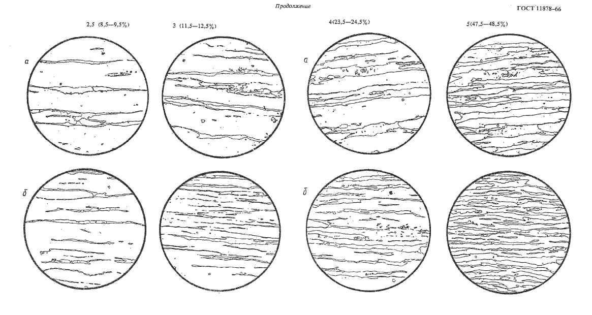 ГОСТ 11878-66