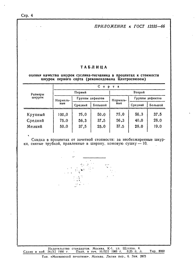 ГОСТ 12335-66