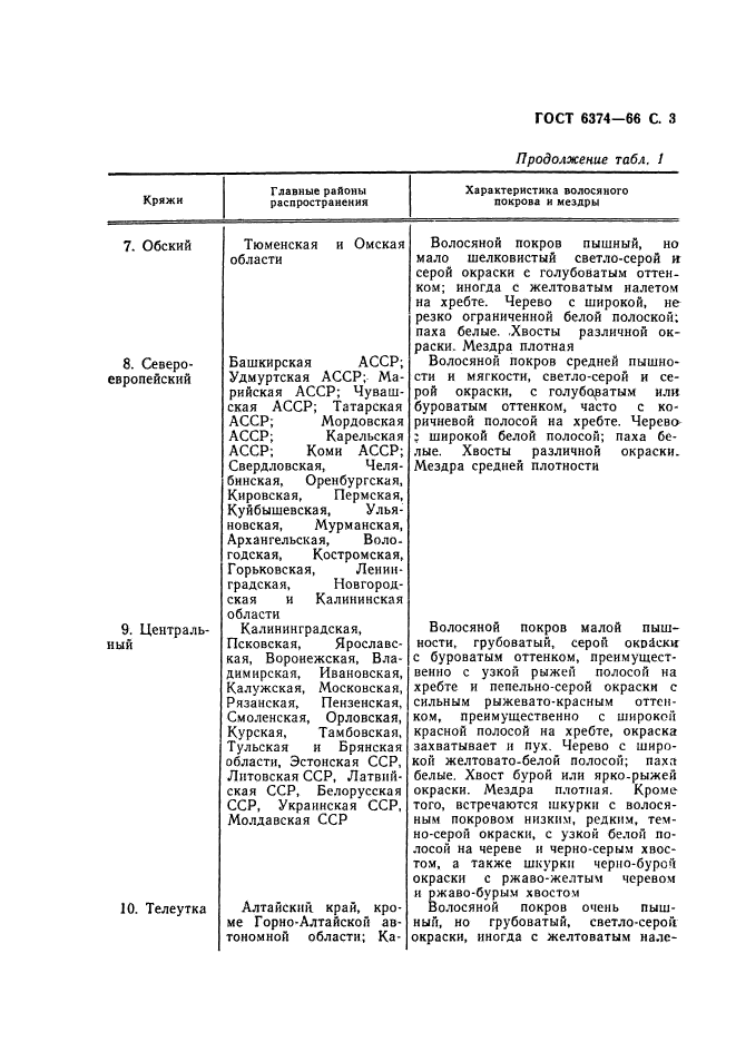 ГОСТ 6374-66