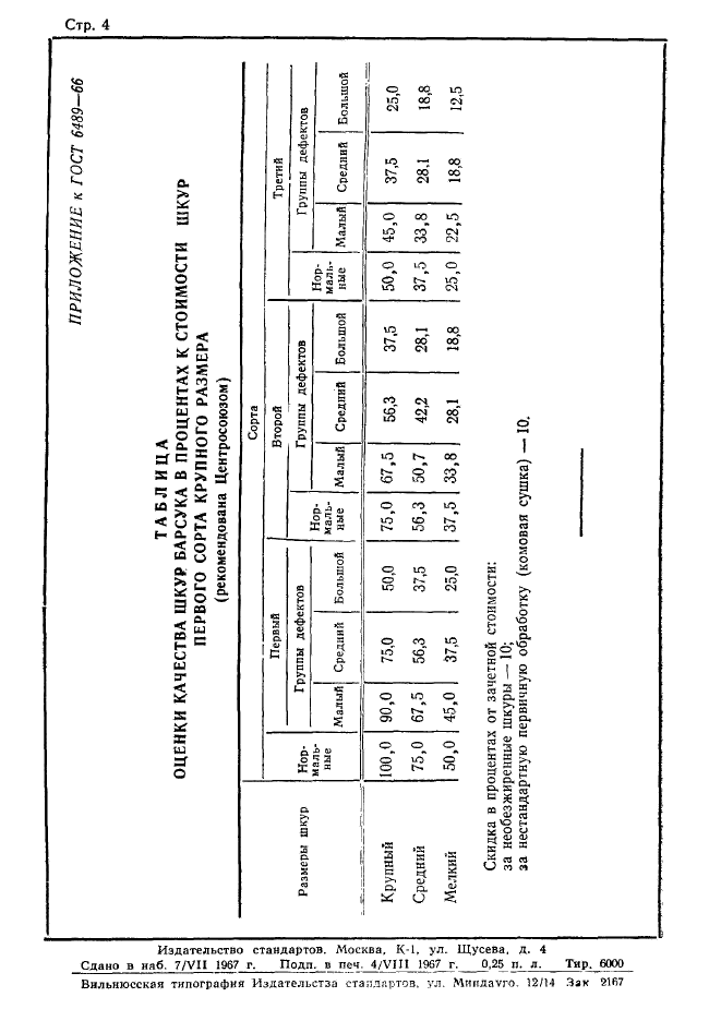 ГОСТ 6489-66