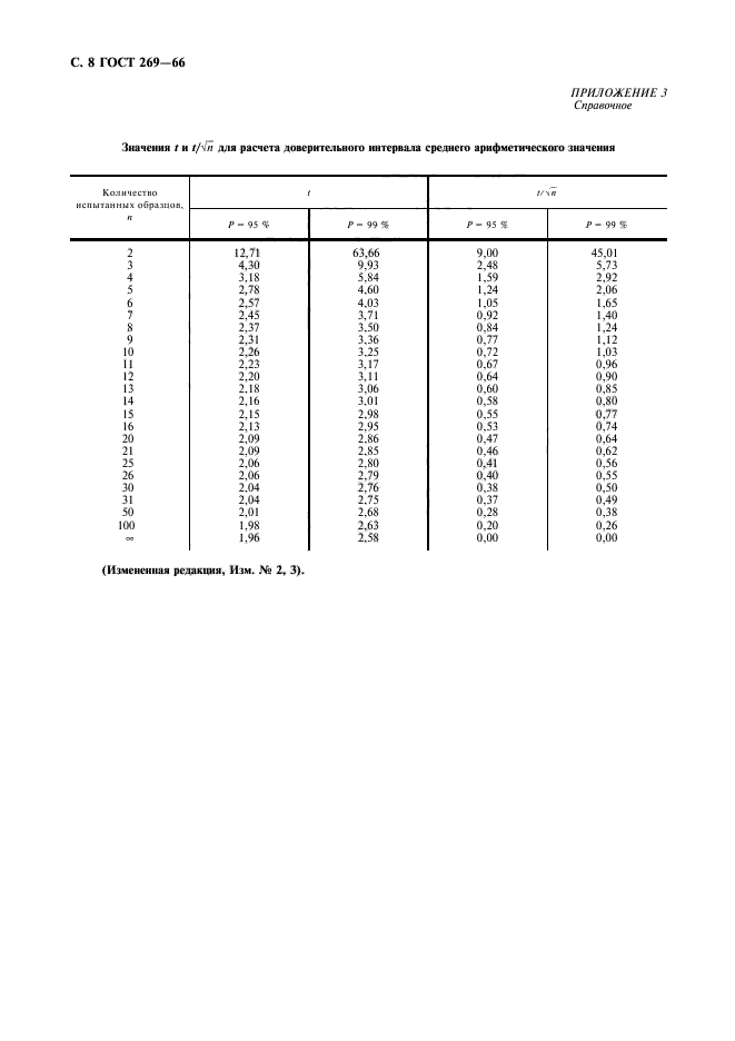 ГОСТ 269-66