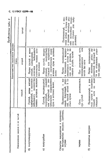 ГОСТ 12299-66