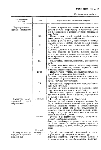 ГОСТ 12299-66