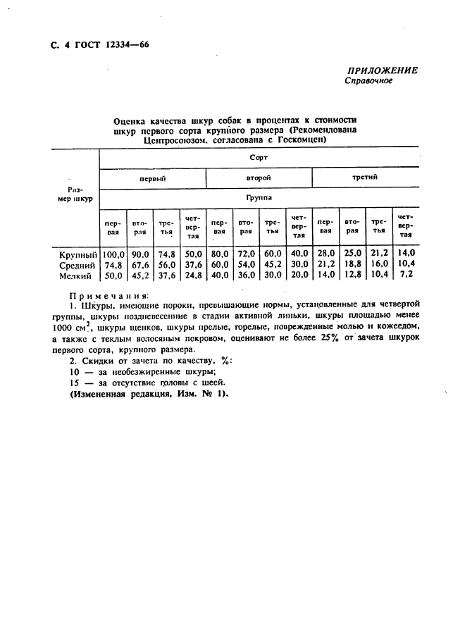 ГОСТ 12334-66