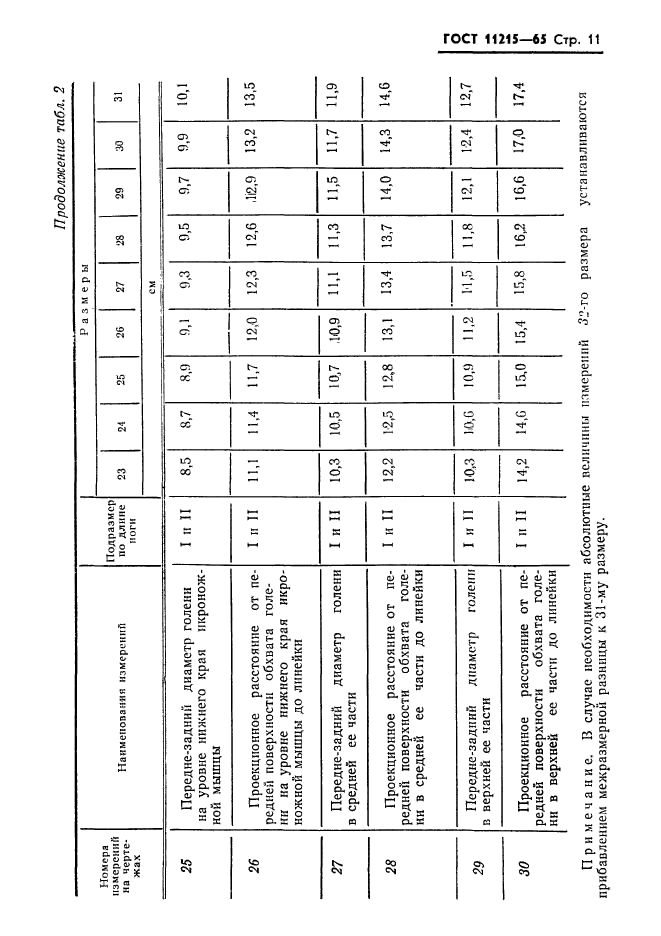 ГОСТ 11215-65