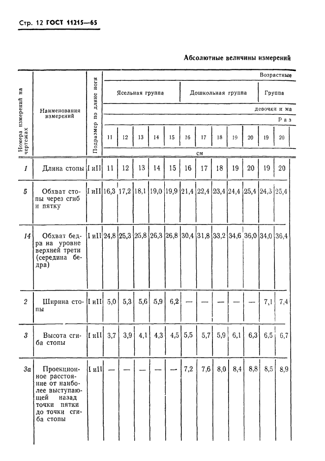 ГОСТ 11215-65