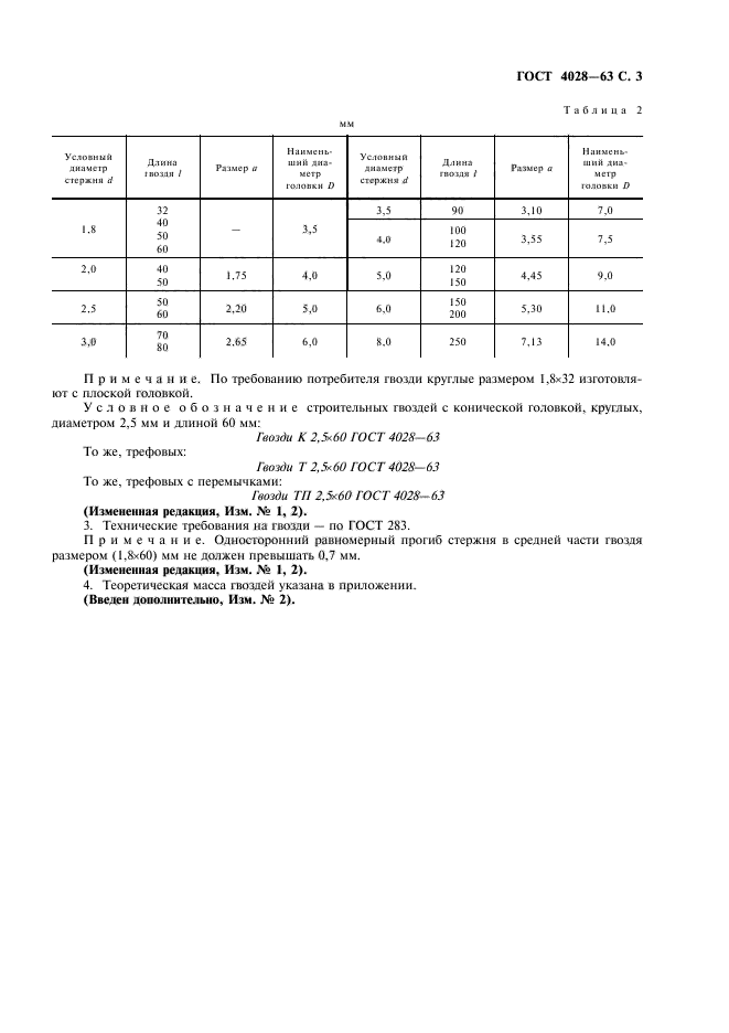 гост размеры строительные