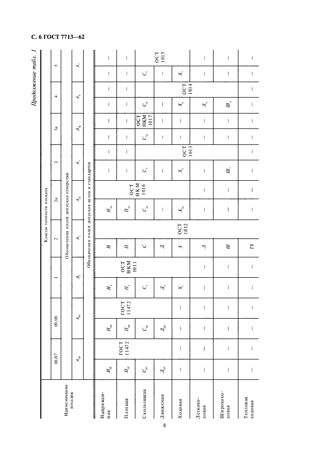 ГОСТ 7713-62