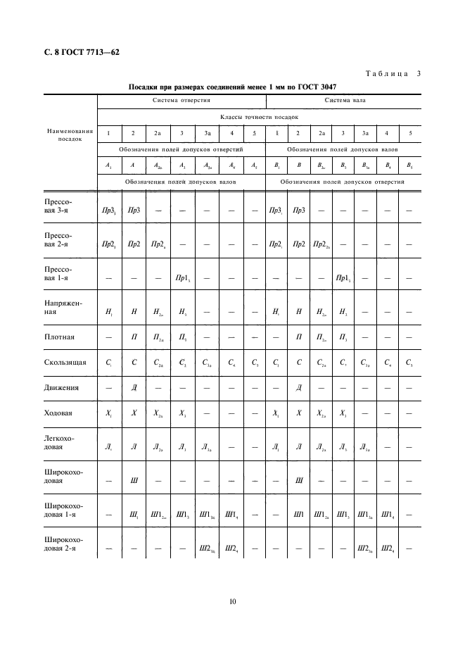 ГОСТ 7713-62