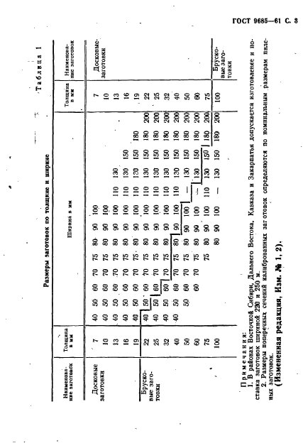 ГОСТ 9685-61