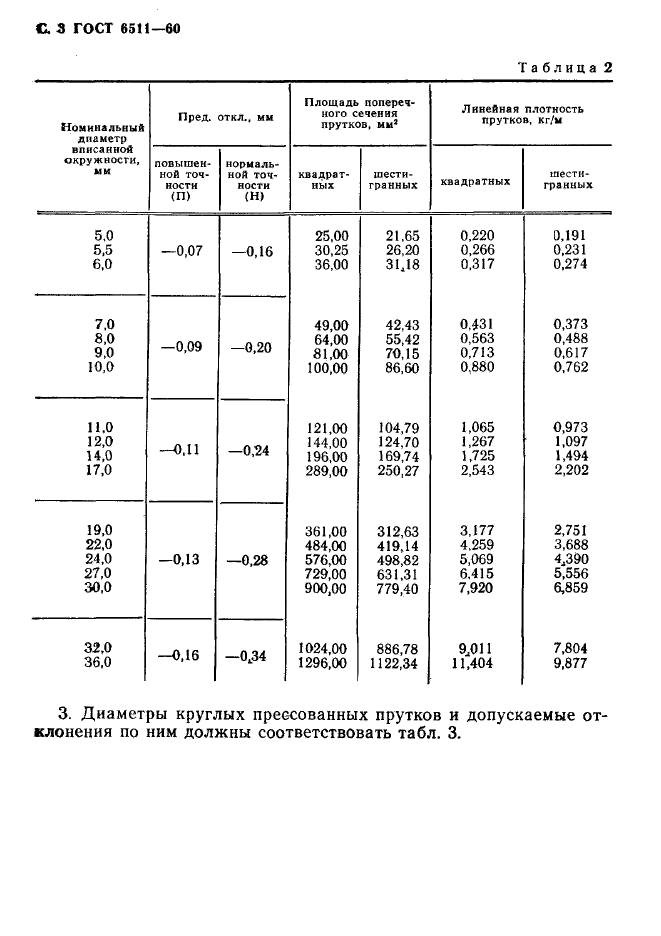 ГОСТ 6511-60