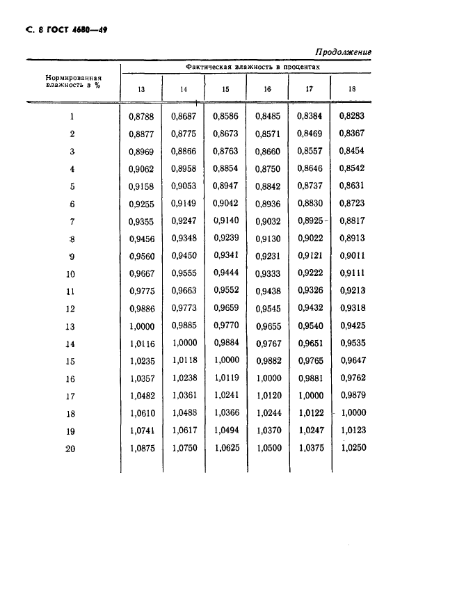 ГОСТ 4680-49