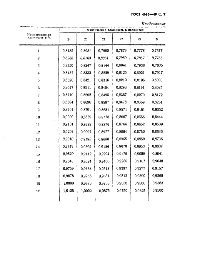 ГОСТ 4680-49