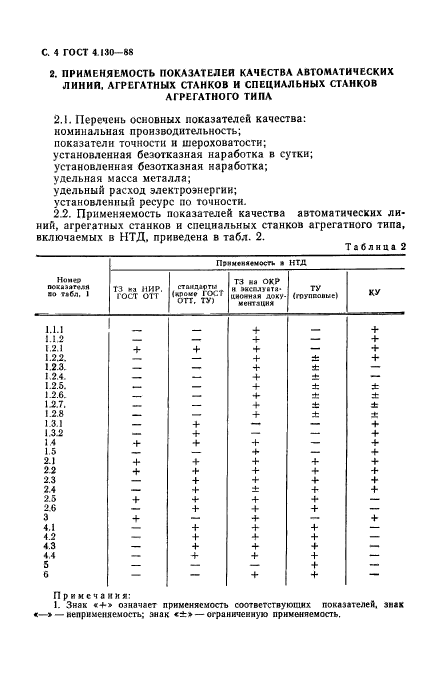 ГОСТ 4.130-88