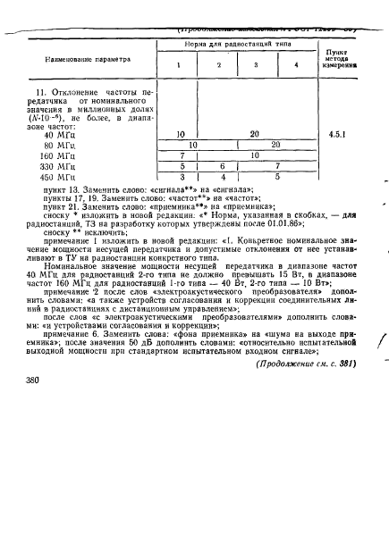 ГОСТ 12252-86