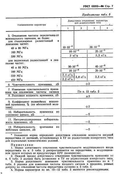 ГОСТ 12252-86