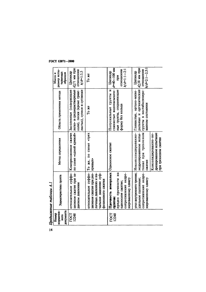 ГОСТ 12071-2000