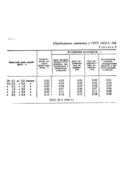 ГОСТ 14638.8-84