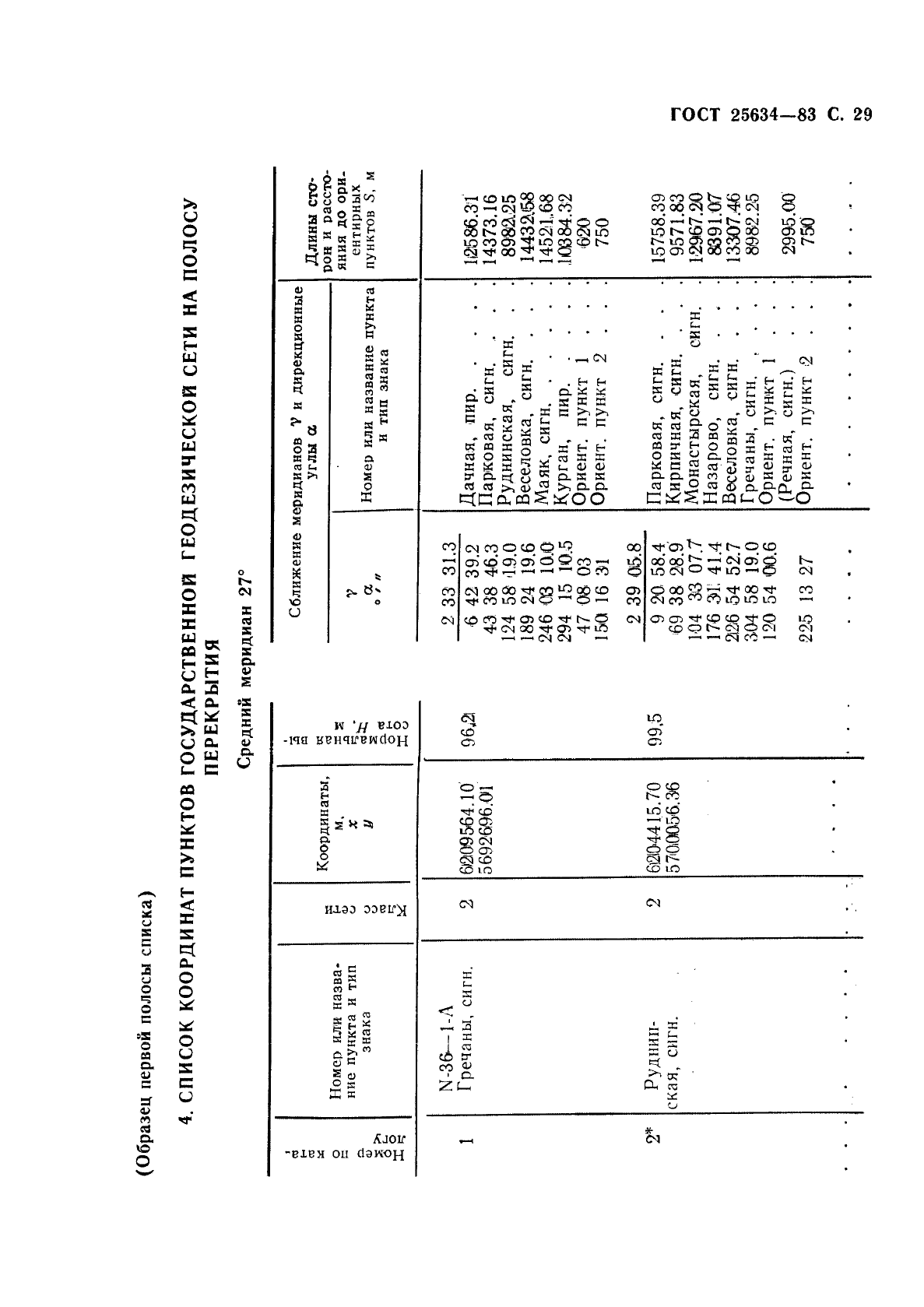 ГОСТ 25634-83