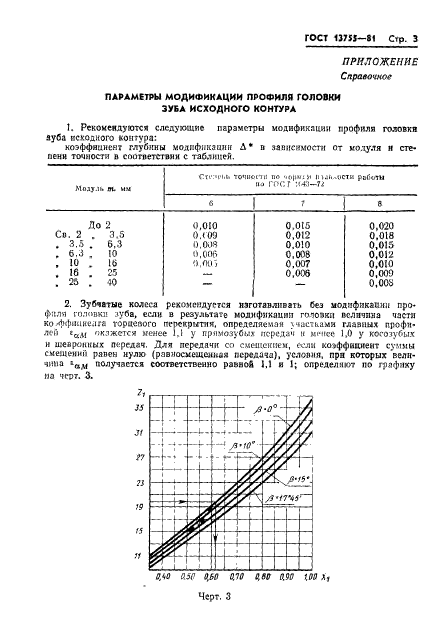 ГОСТ 13755-81