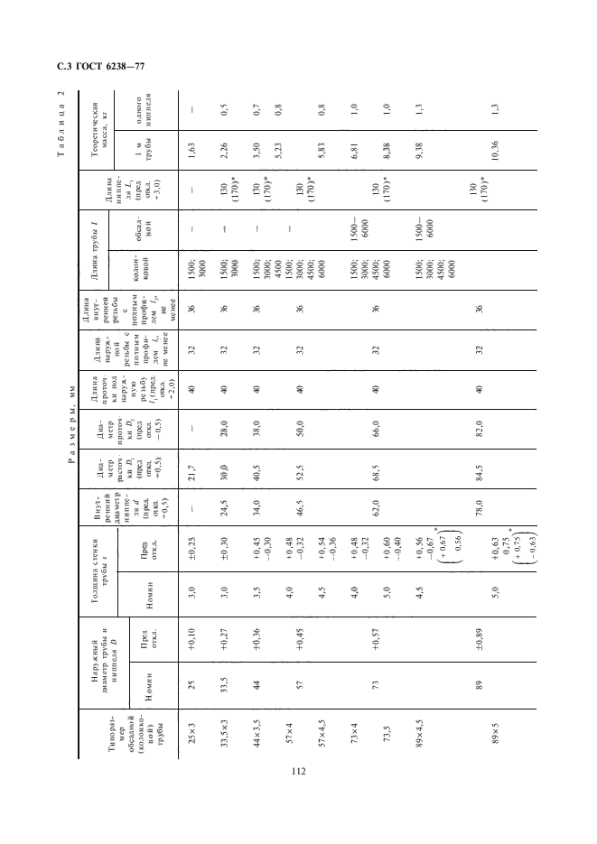 ГОСТ 6238-77