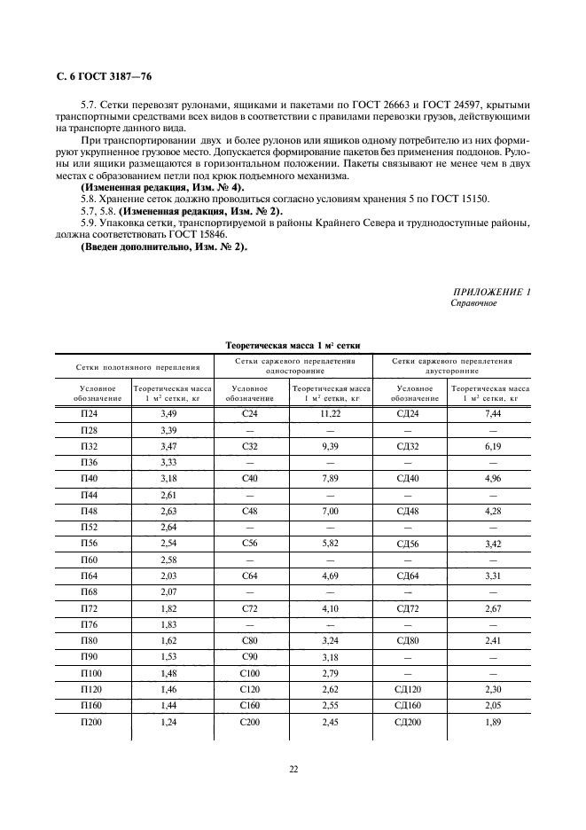 ГОСТ 3187-76