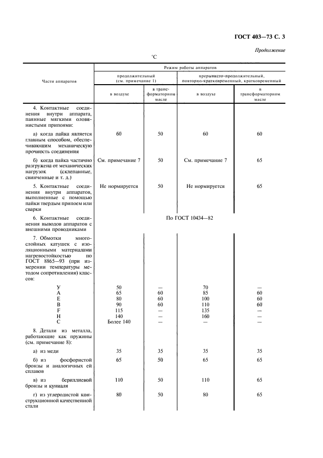 ГОСТ 403-73