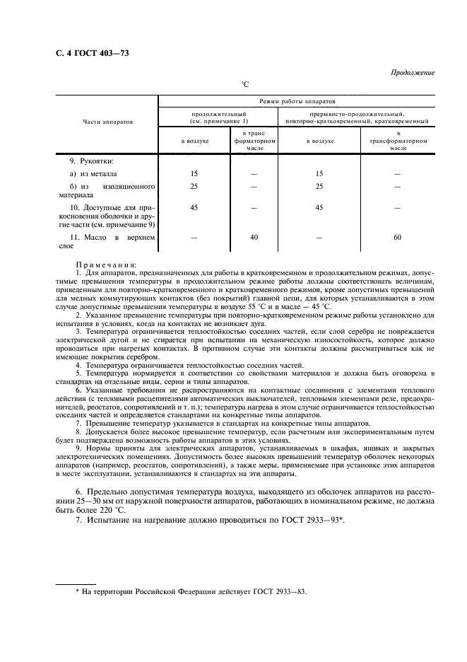 ГОСТ 403-73