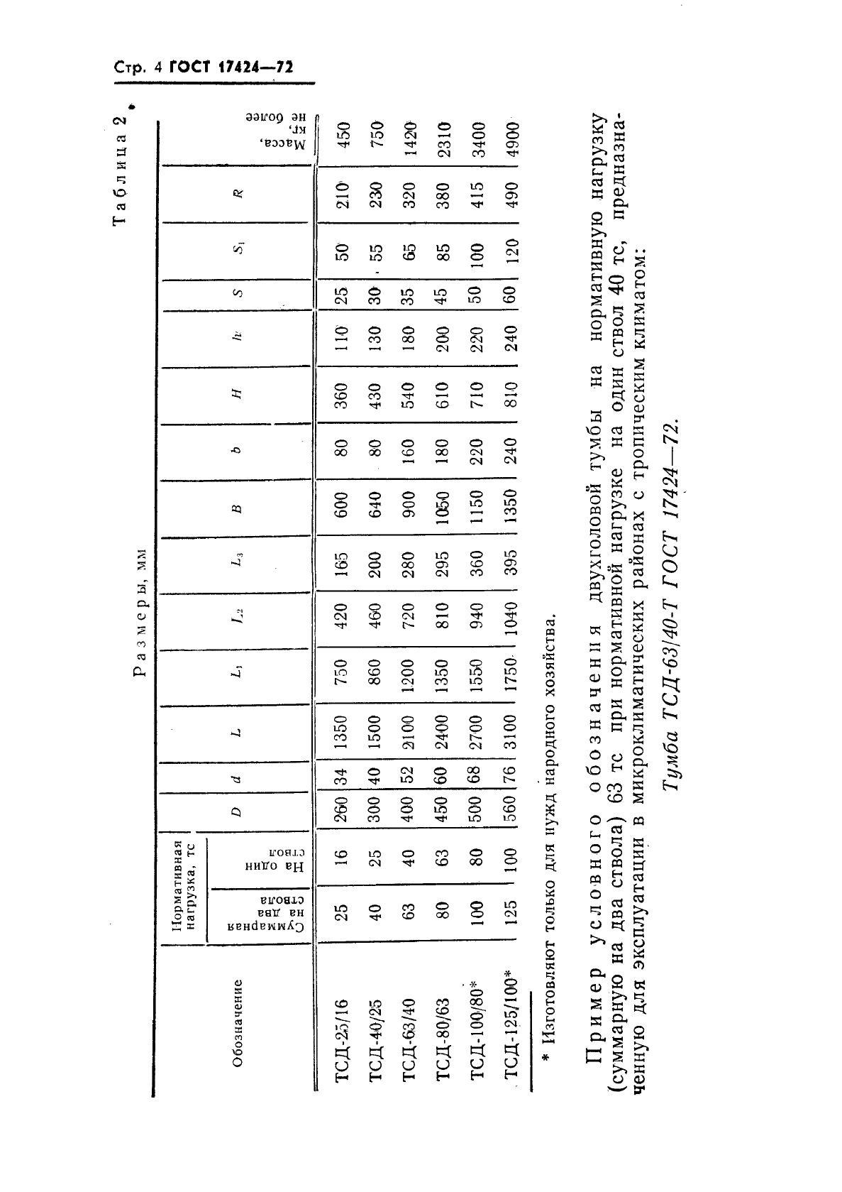 ГОСТ 17424-72