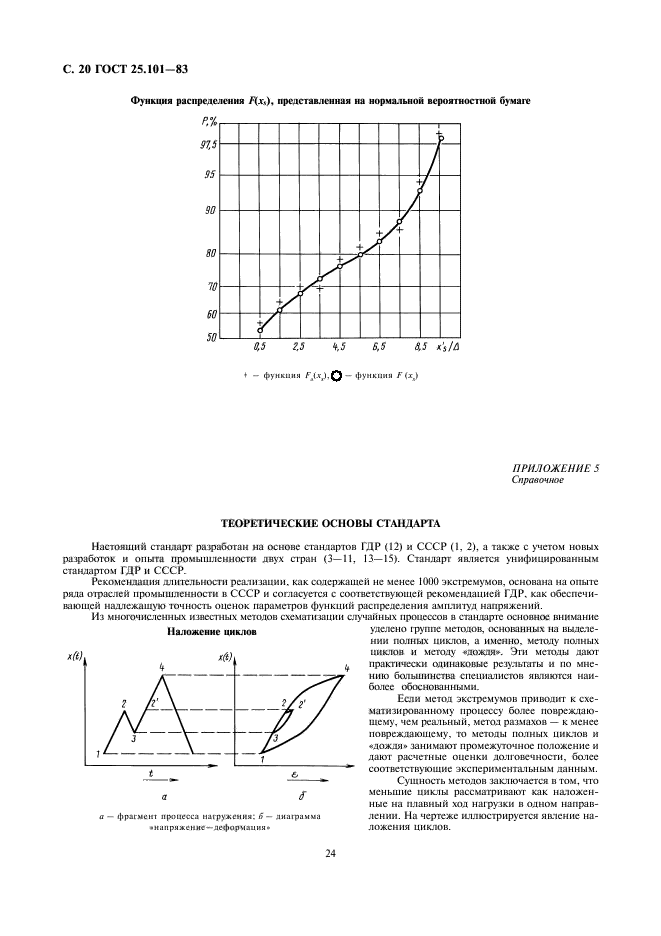 ГОСТ 25.101-83