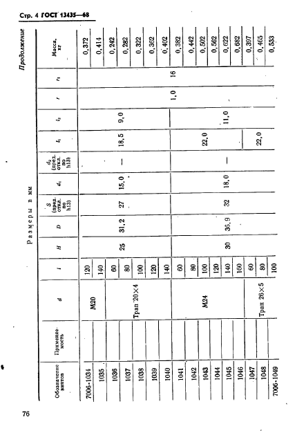 ГОСТ 13435-68